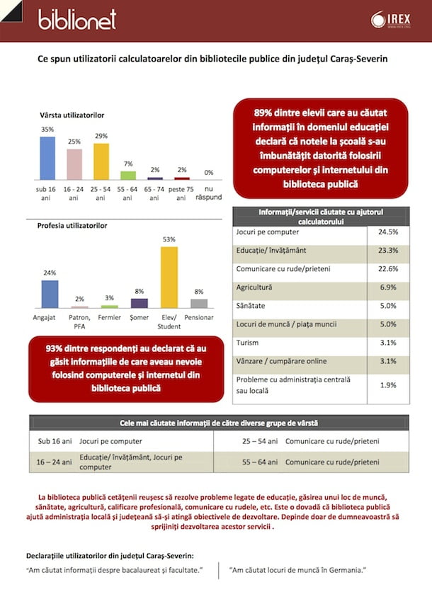 Programul Național Biblionet în județul Caraș Severin